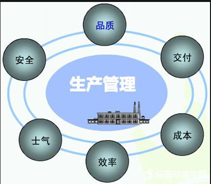 生產(chǎn)管理系統(tǒng)軟件免費(fèi)版本是如何管理好工廠的？到底有什么作用？