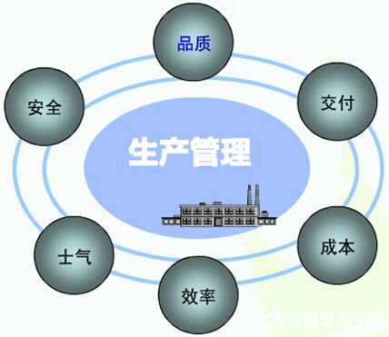 生產(chǎn)管理軟件系統(tǒng)免費版有哪些品牌？哪種比較好下載安裝？